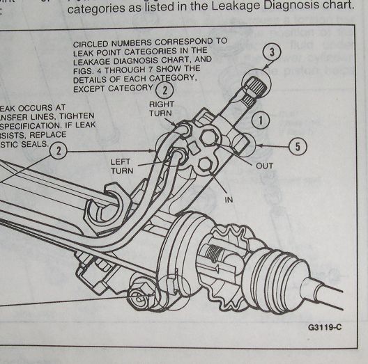 Power Steering Ports