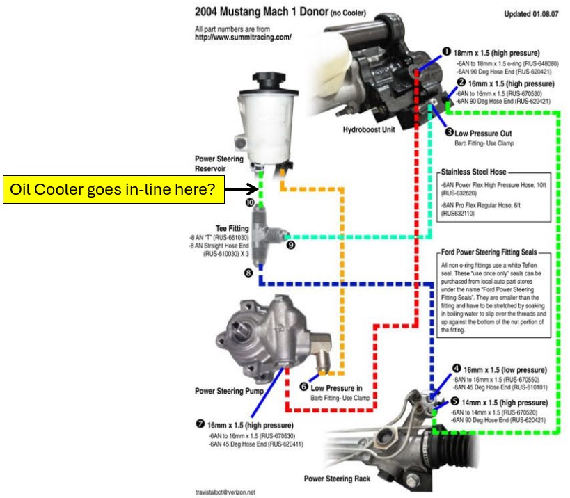PowerSteeringLineMap