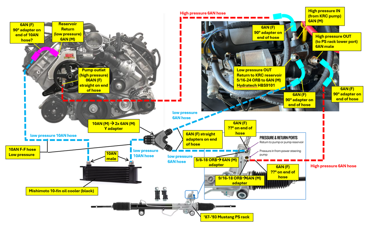 KRC powe steering with hydroboost plumbing