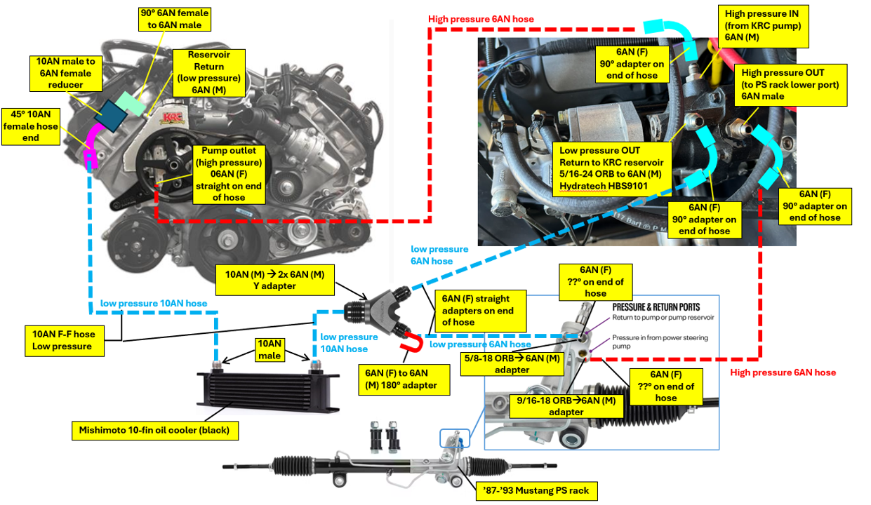 KRC powe steering with hydroboost plumbing rev2