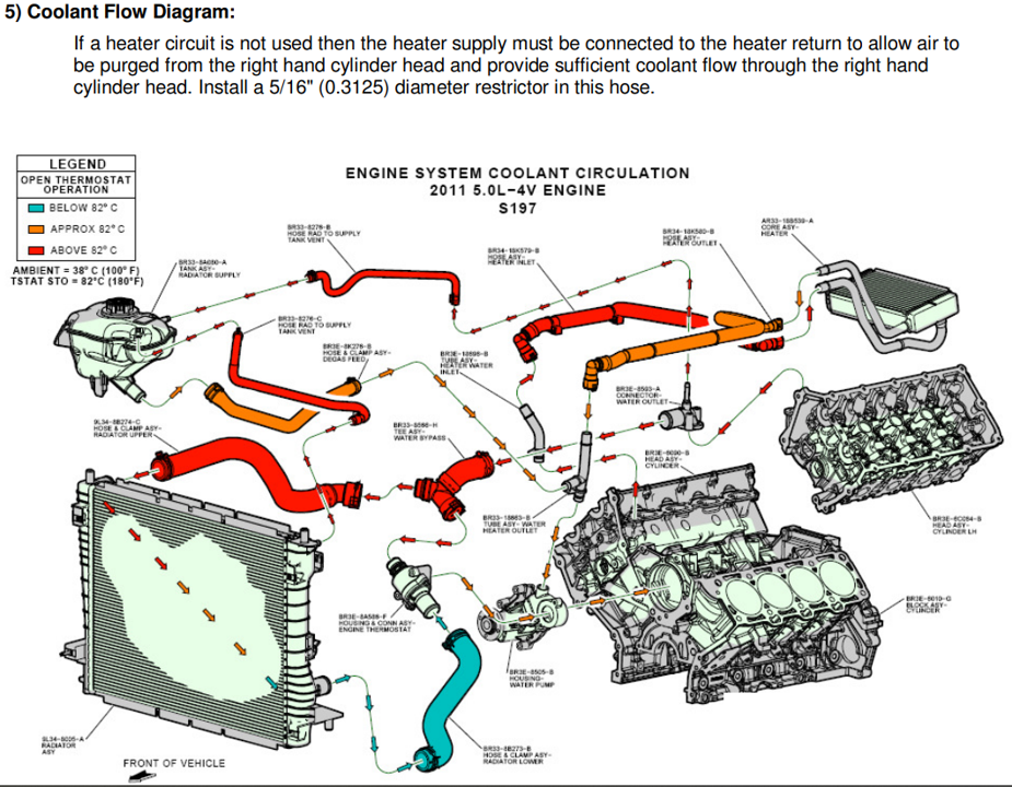 ford diagram coolant