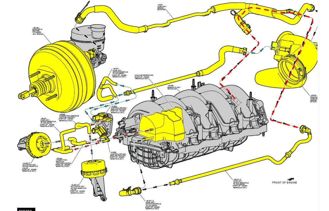 early gen2 cmcv