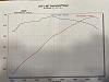 Dyno sheet