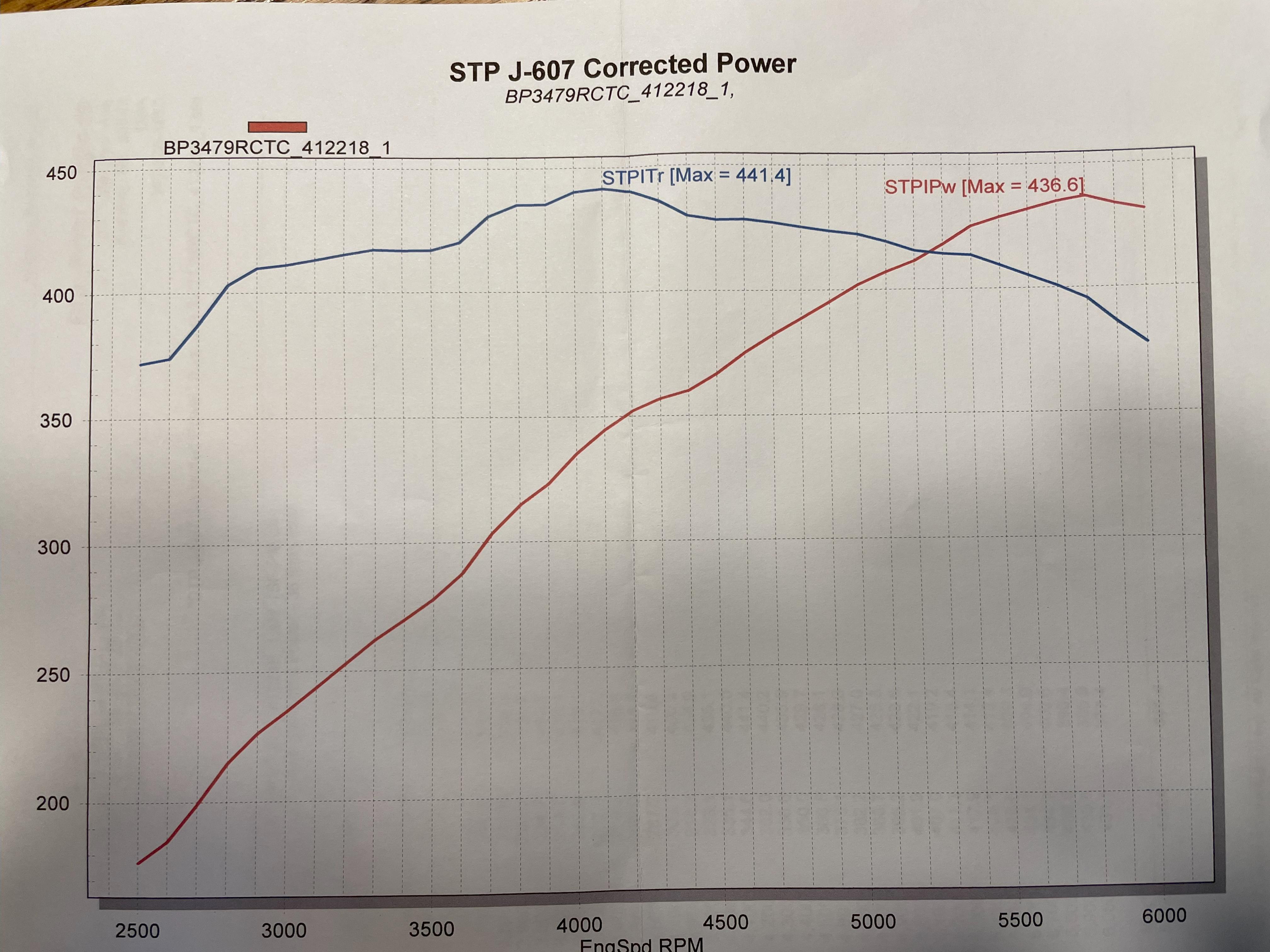 Dyno sheet