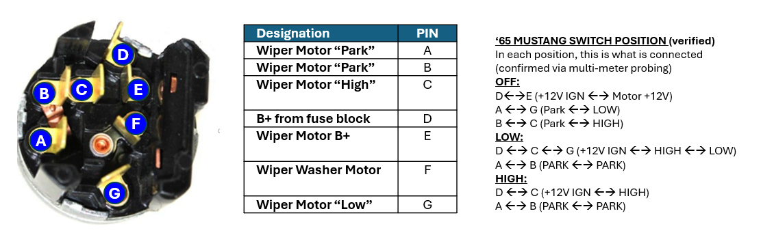 65 mustang wiper switch pinout