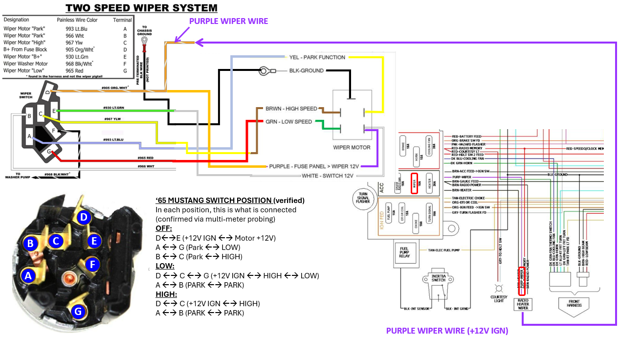 65 mustang wiper switch circuit