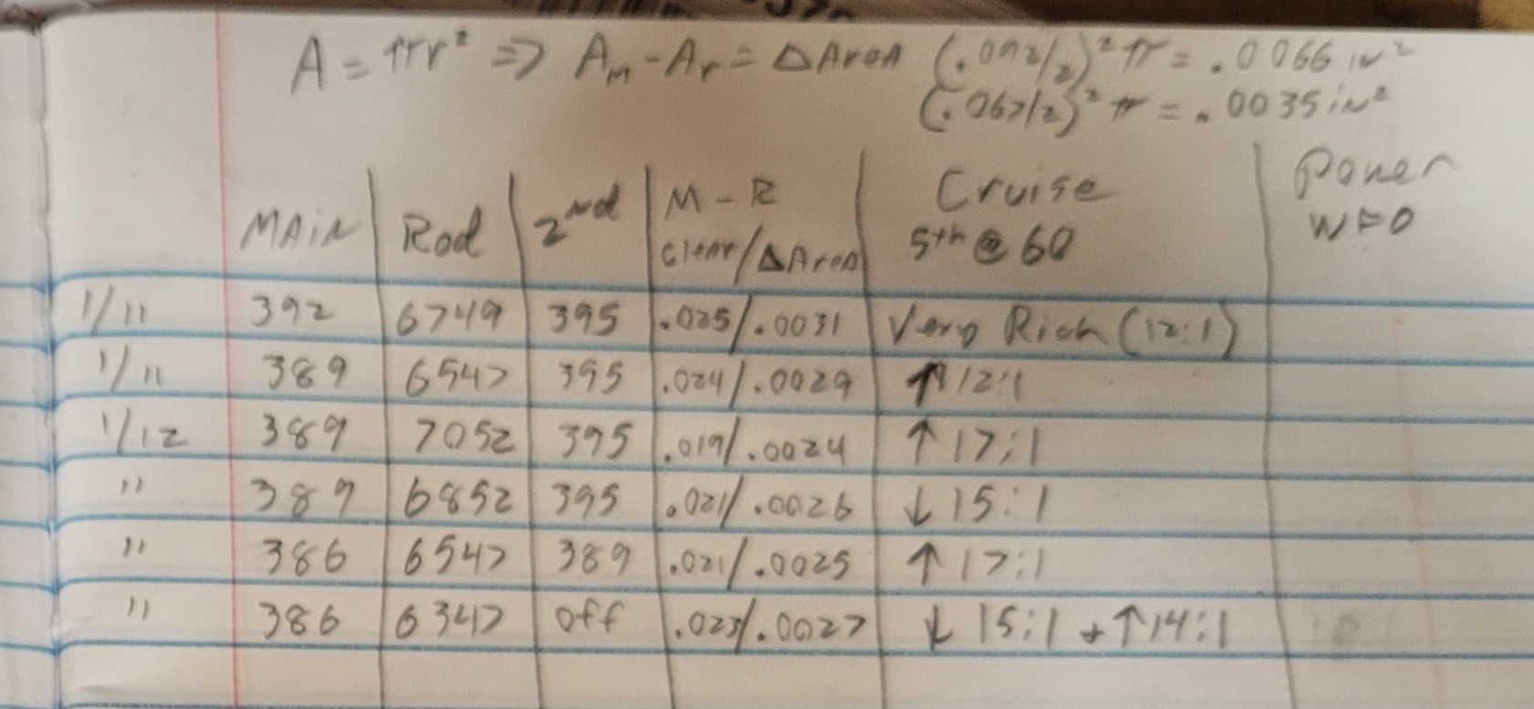 Tuning Chart
