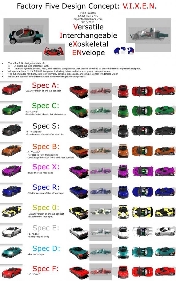 My Presentation for the X1/VIXEN

 (this is the highest resolution I could upload here)