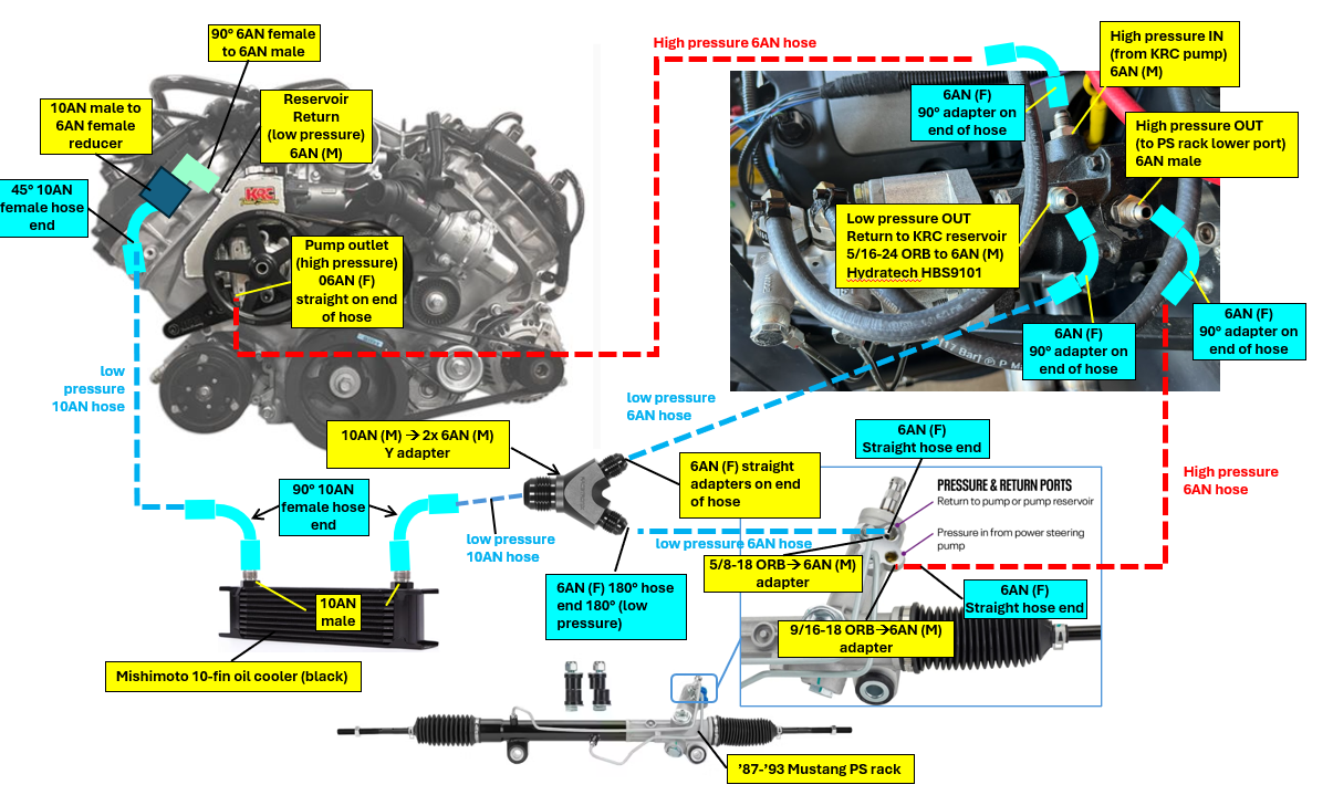 power steering final