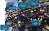 dash connections