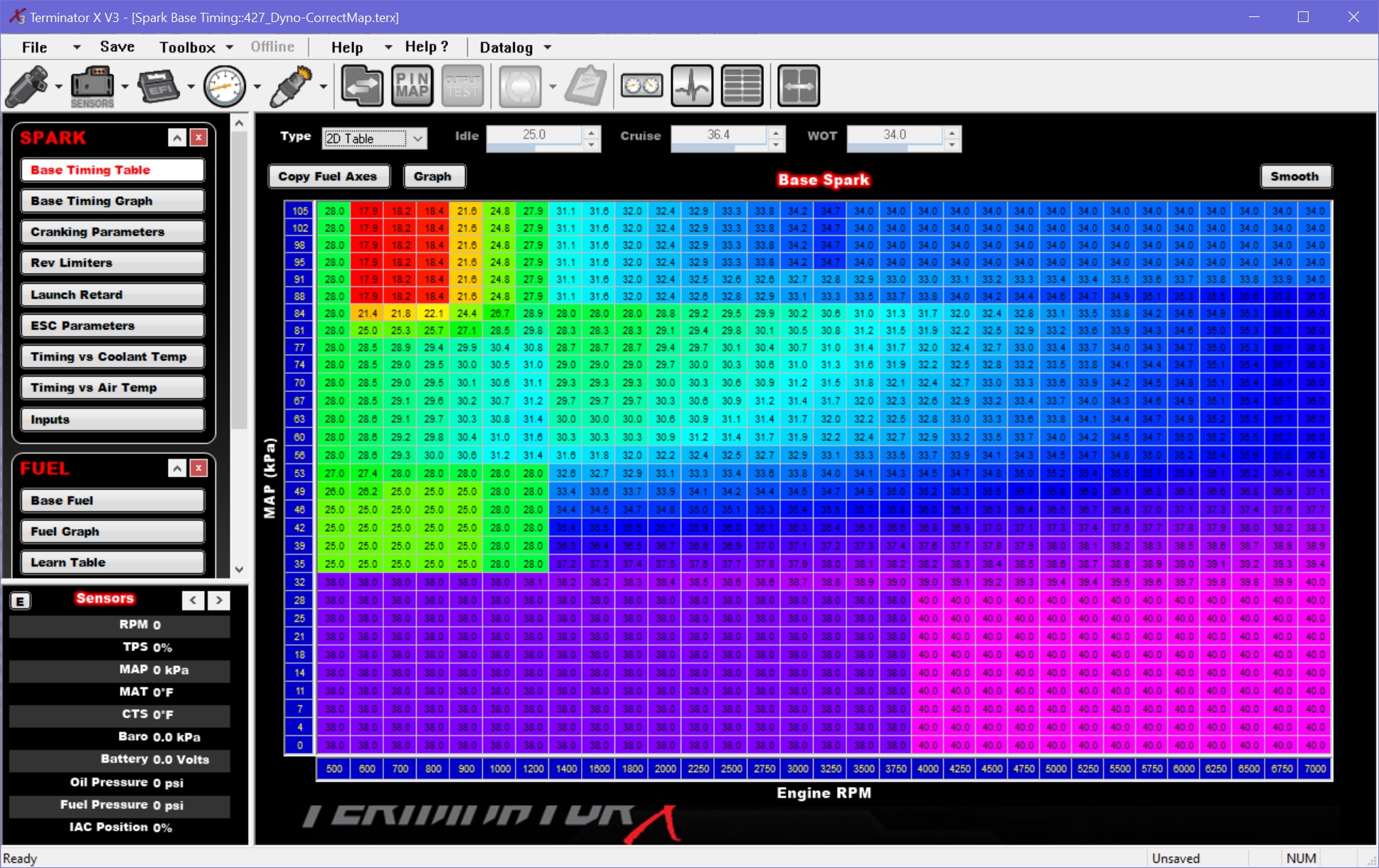 Timing Table