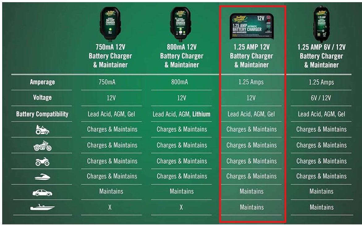 Battery Tender Plus Specs