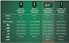 Battery Tender Plus Specs