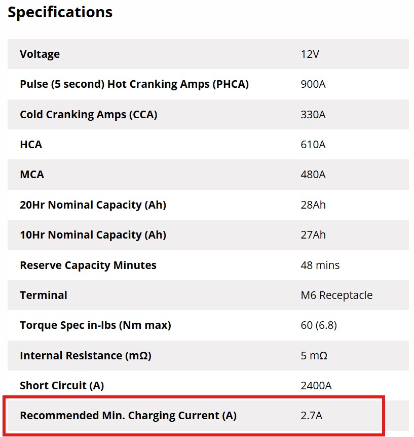 Battery Tender Plus Specs 2