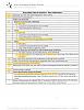 Assembled Vechicle Checklist   New Fabication S
