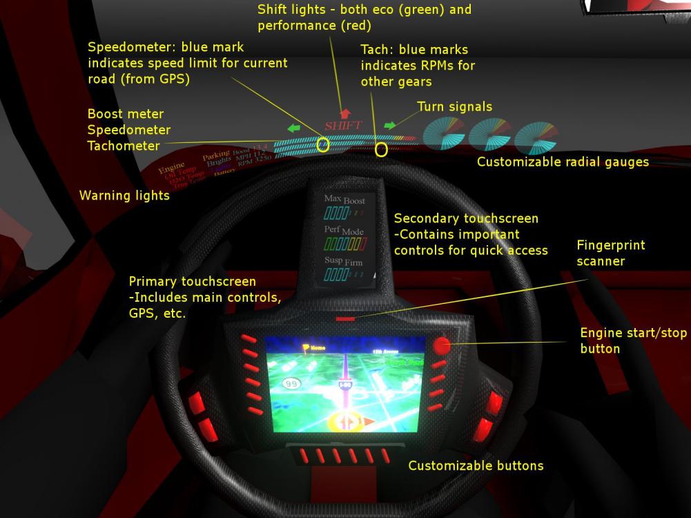The Driver Interface of the X12