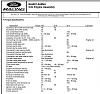 Torque Specs