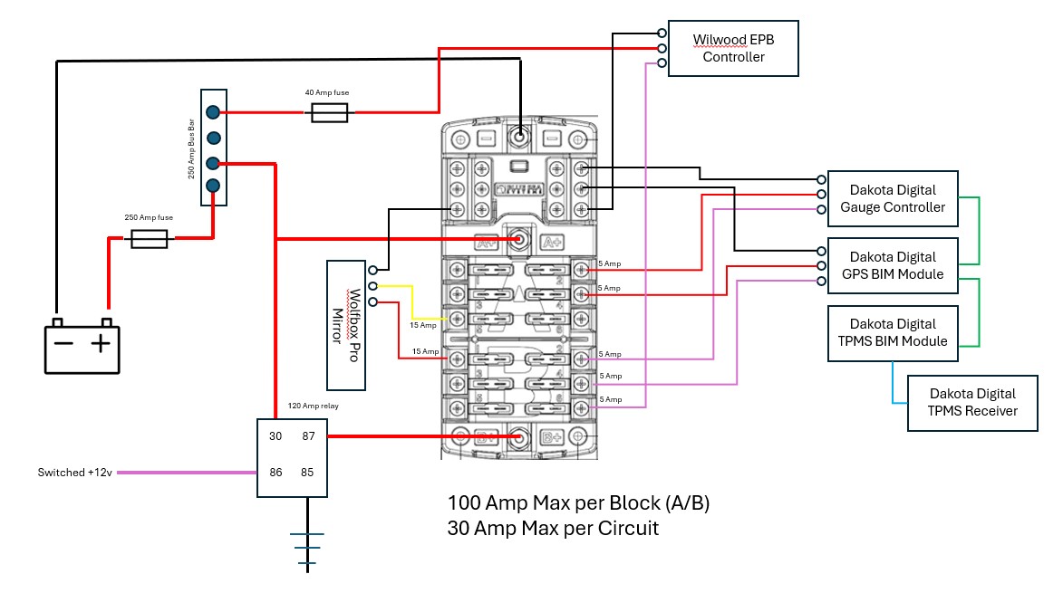 Electrical Sub Fuse Block