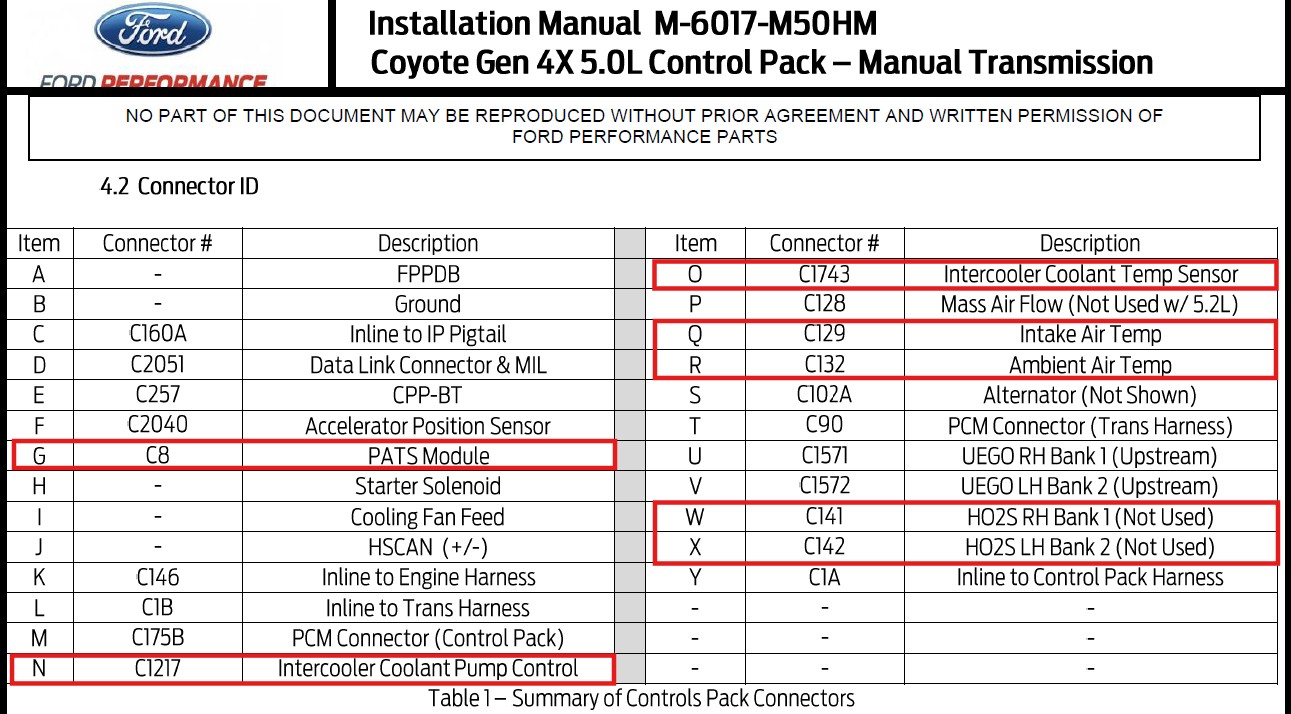 PCM Harness Connector Table Final Dieting