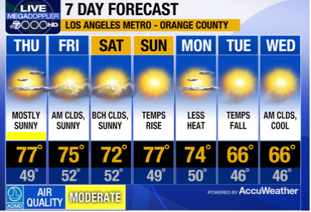 1 2 2014 So-Cal Weather Forcast