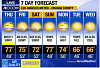 1 2 2014 So-Cal Weather Forcast
