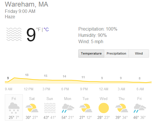 1 3 2014 Weather Forecast - Wareham