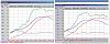 dyno sheets