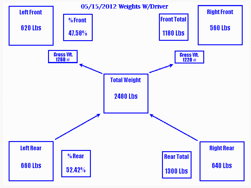 Cross Weights Diagram