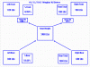 Cross Weights Diagram