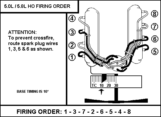 HO firing order