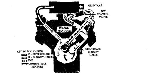 TypeIV PCV System