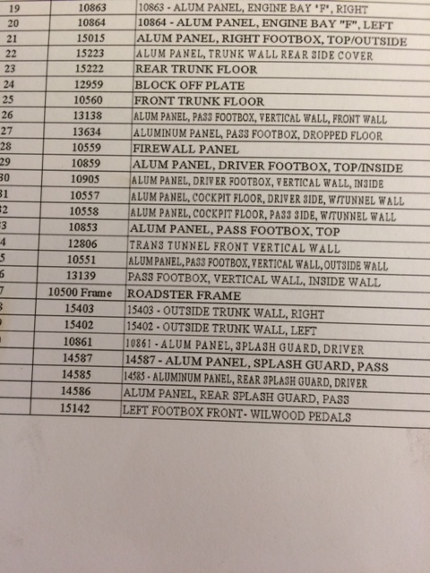 panel list