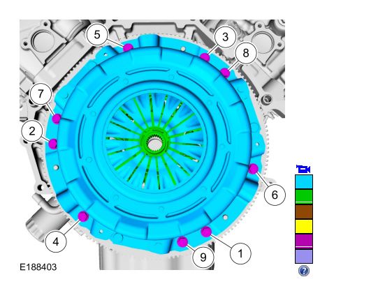 Clutch tightening order