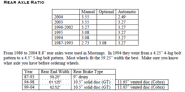 8.8 Rearend OEM Specs