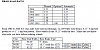 8.8 Rearend OEM Specs