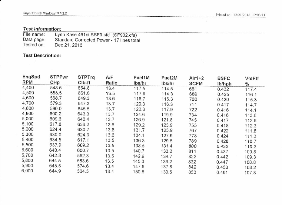 Dyno 2