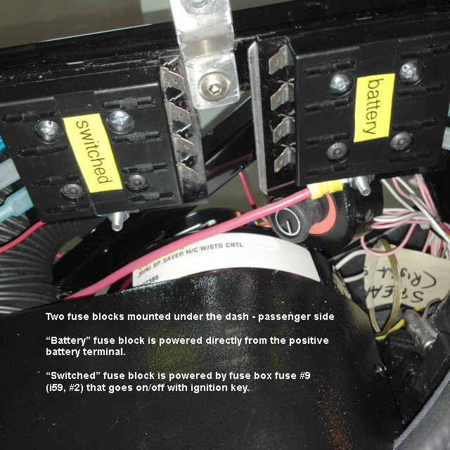Fuse blocks