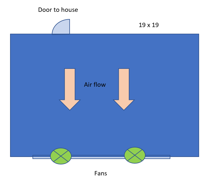 Garage layout