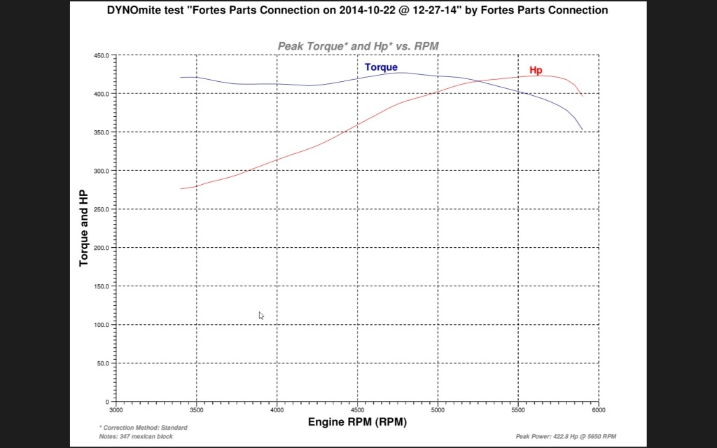 engine dyno zpsw5qddwz7