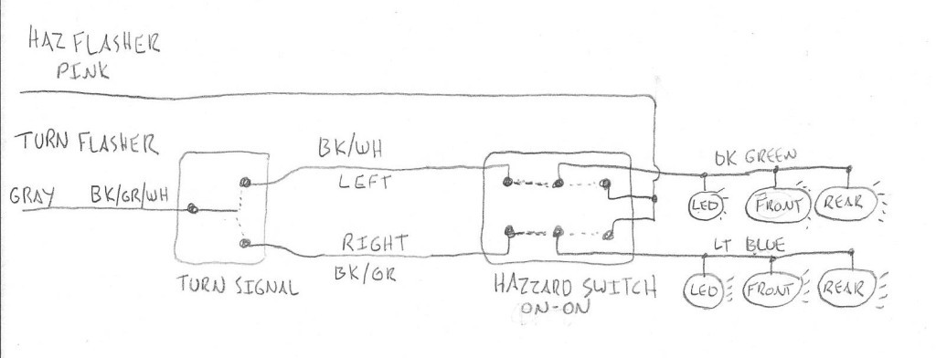 electric5 haz turn zpskizca0nw