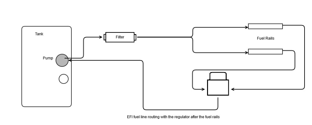 regulator