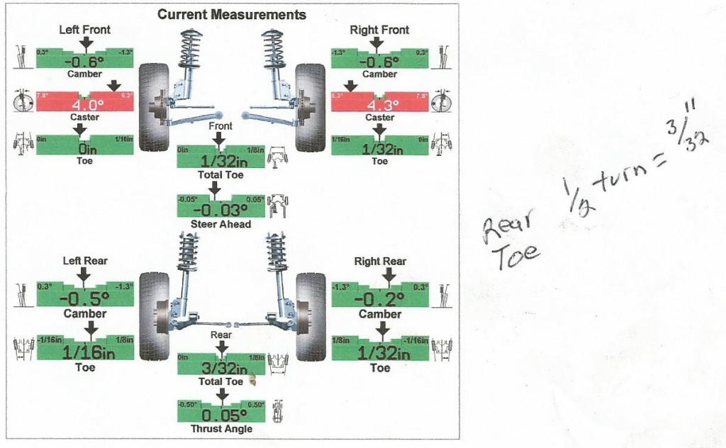 petes tire barn alignment final results zpscqy2olke