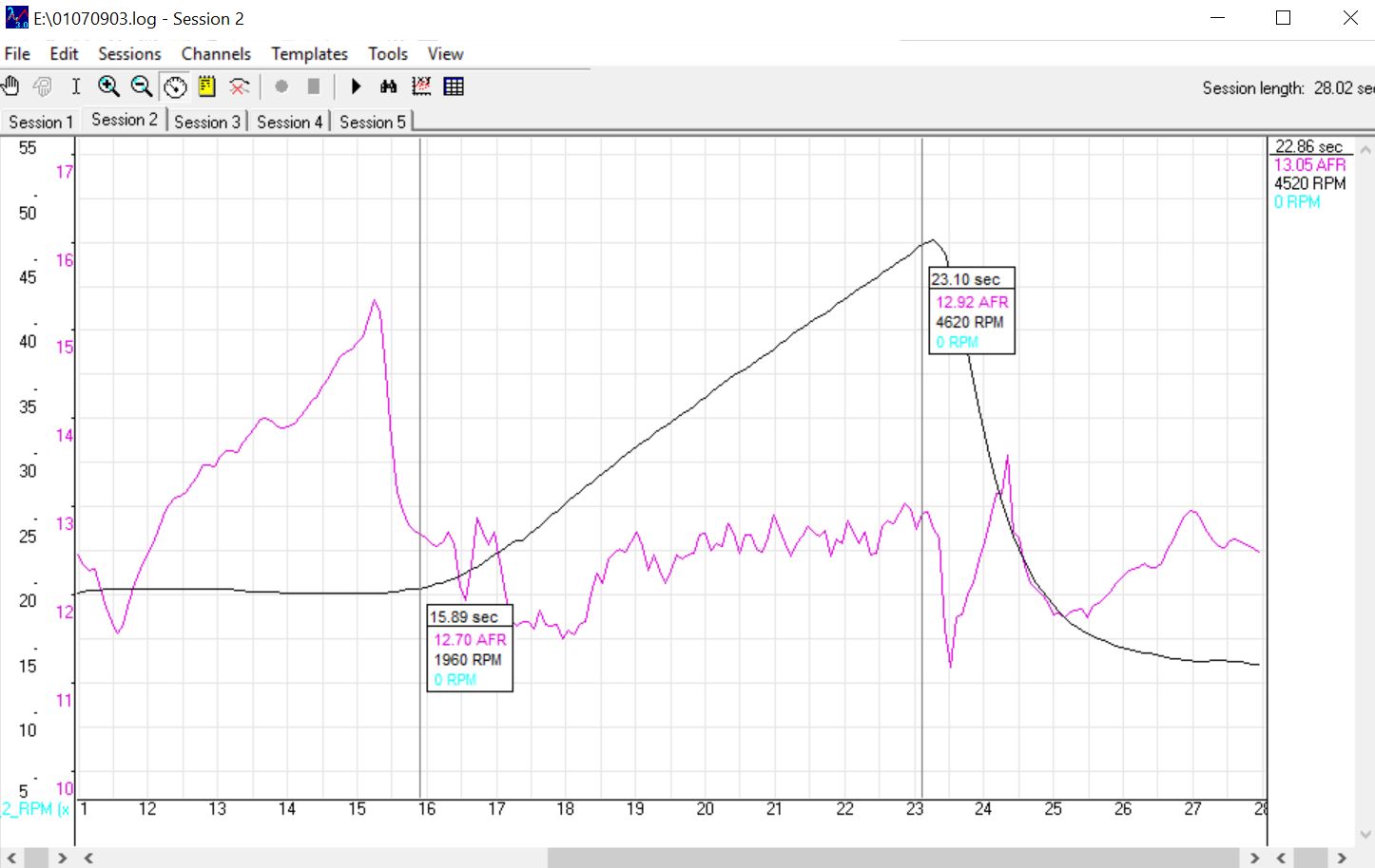 Stock power circuit