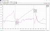 Stock power circuit