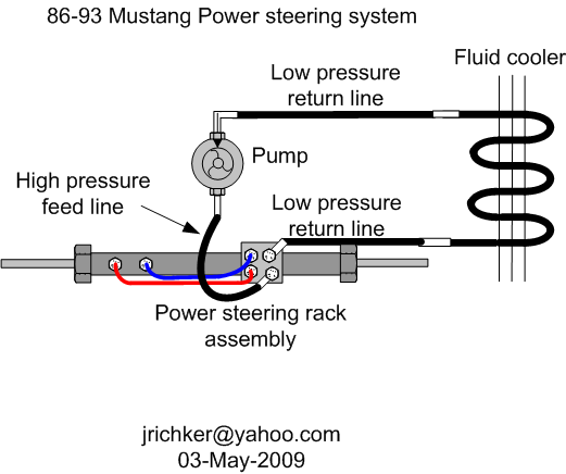 Power steering system plumbing