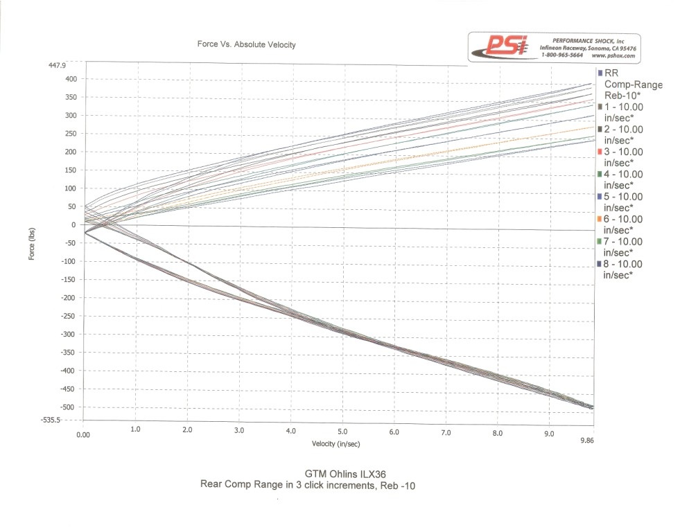 dyno trace 004
