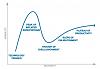 hype curve