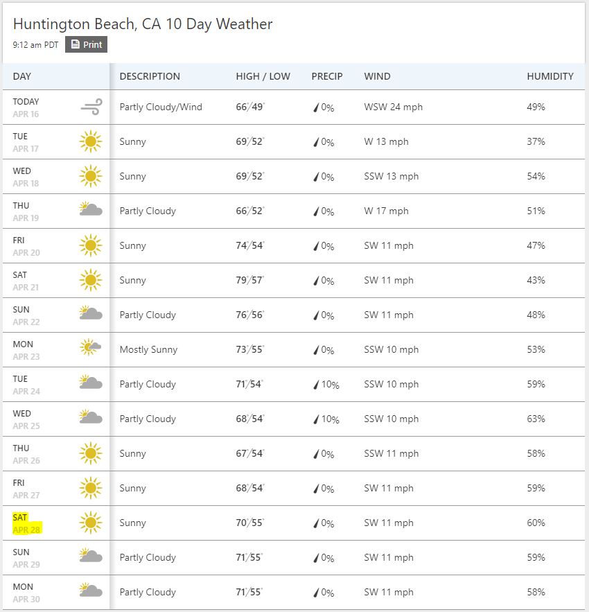 HB13DayForcast
