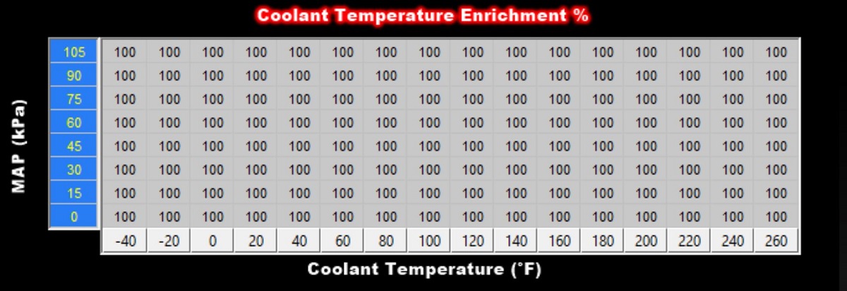 CoolantTemperatureEnrichment