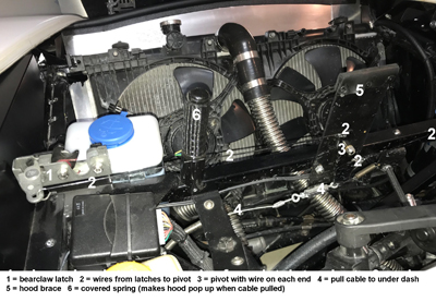 hood release system